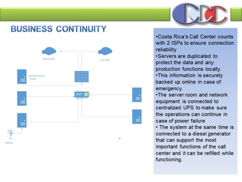 BUSINESS-CONTINUITY-SLIDE.POWER-POINT-PRESENTATION-COSTA-RICAS-CALL-CENTER3b06602f3d5d23d4.jpg