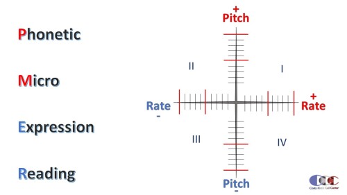 A-phonetic-microexpression-reading-technique-Costa-Ricas-Call-Centerb9ca0b6158d92773.jpg