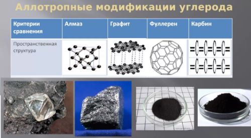 ALLOTROPNYE-MODIFIKATTII-UGLERODAa7d8ac60898427f8.png